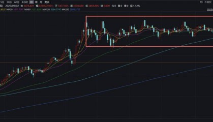 美联储降息交易升温，关注黄金基金ETF（518800）、黄金股票ETF（517400）