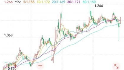 非农爆冷,关注黄金基金ETF(518800)、黄金股票ETF(517400)机会