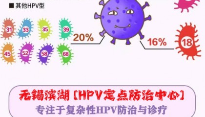 医疗资讯 苏州治疗HPV阳性医院 苏州看女性感染HPV医院