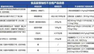 质检资讯｜佛山市市场监督局2025年第6期食品监督抽检通告