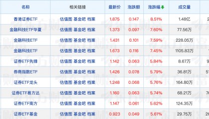又一家公募关停APP；年内32只定开基金延长开放期