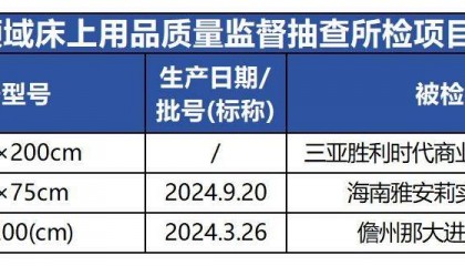 质检资讯｜海南省市监局生产领域床上用品质量监督抽查通告
