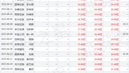 华安证券：给予新洋丰买入评级