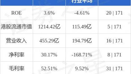 长江实业(01113.HK)发行20亿港元中期票据 息率或为现今市场最低之一