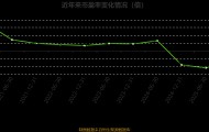 圆通国际快递：2025年亏损1.46亿港元