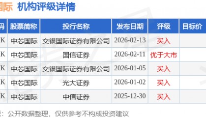 中芯国际(00981.HK)根据2024年股份奖励计划发行3.26万股