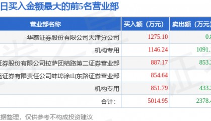 2月6日卓创资讯（301299）龙虎榜数据：机构净买入106.89万元