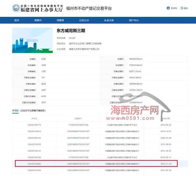 【资讯】实单！禹洲天悦湾1套118.8㎡住宅，单价10594元/㎡拍出