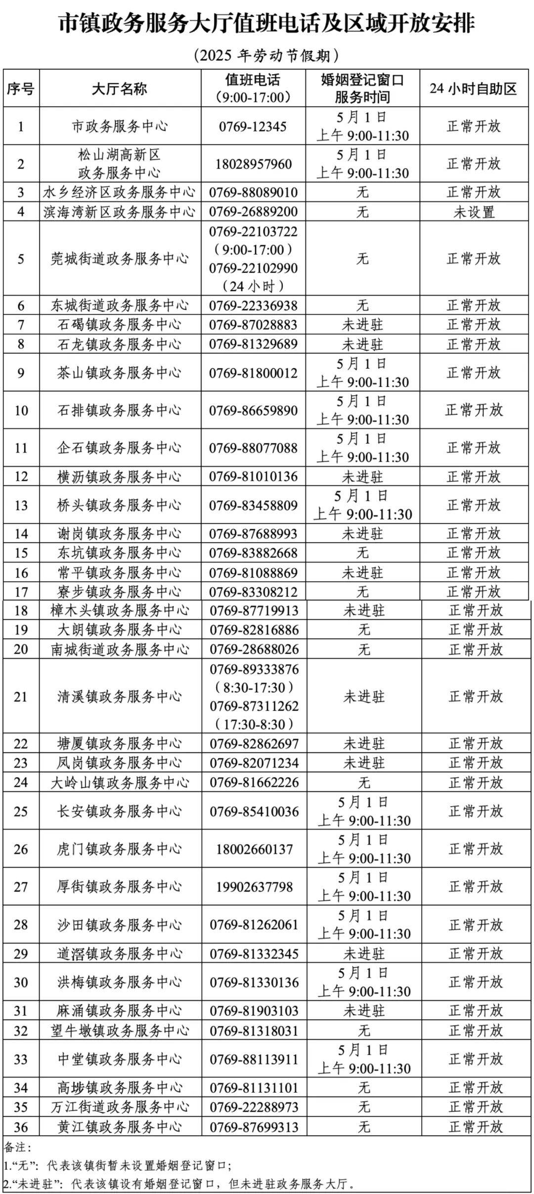 【资讯】麻涌镇政务服务中心劳动节放假通知
