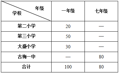 【资讯】2025年麻涌镇非户籍适龄儿童少年积分制入学录取方案