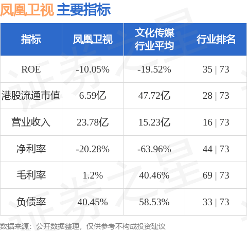 凤凰卫视(02008.HK)：崔晛获委任为非执行董事