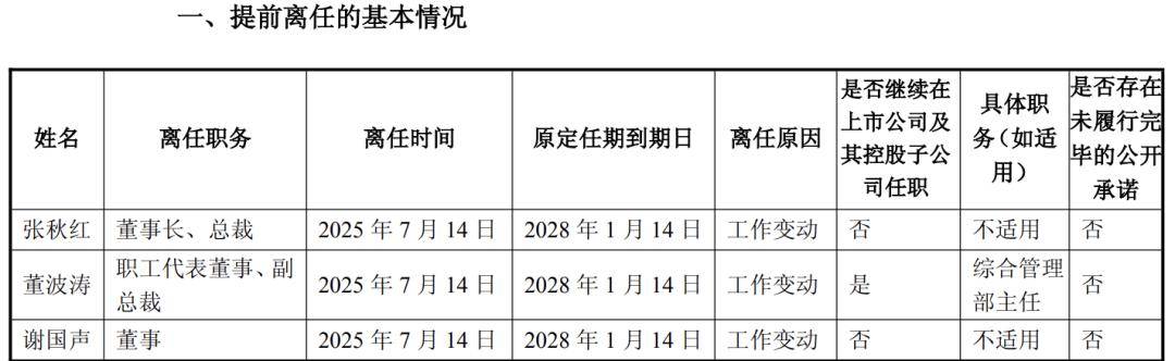 闻泰科技董事长、董秘辞职！