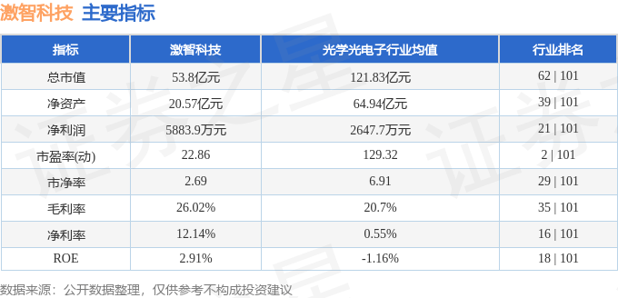 股票行情快报：激智科技（300566）8月25日主力资金净卖出1845.83万元