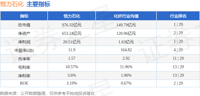 股票行情快报：恒力石化（600346）7月15日主力资金净卖出540.24万元