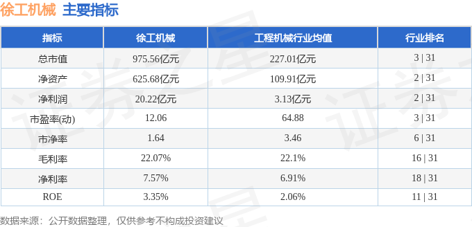 股票行情快报：徐工机械（000425）7月18日主力资金净买入386.62万元