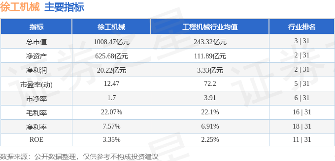 股票行情快报：徐工机械（000425）7月29日主力资金净买入1519.78万元