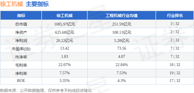 股票行情快报：徐工机械（000425）8月26日主力资金净买入9288.89万元