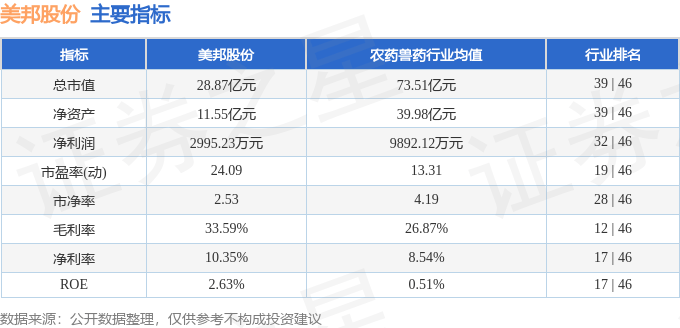股票行情快报：美邦股份（605033）8月19日主力资金净卖出781.11万元