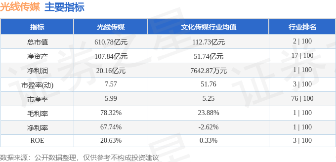 股票行情快报：光线传媒（300251）8月6日主力资金净卖出1.54亿元