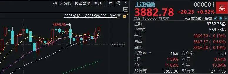 鼎锋优配股票杠杆假期外围市场太热闹！A股明天怎么走？