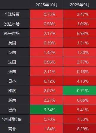 鼎锋优配股票杠杆假期外围市场太热闹！A股明天怎么走？