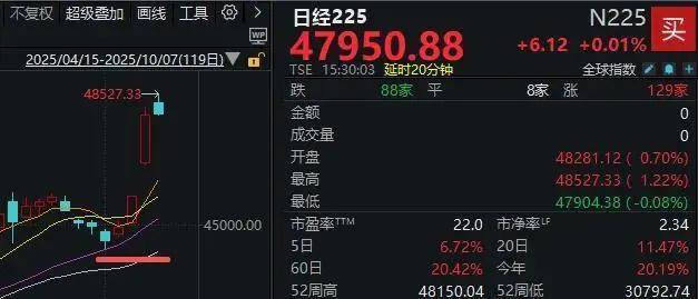 鼎锋优配股票杠杆假期外围市场太热闹！A股明天怎么走？