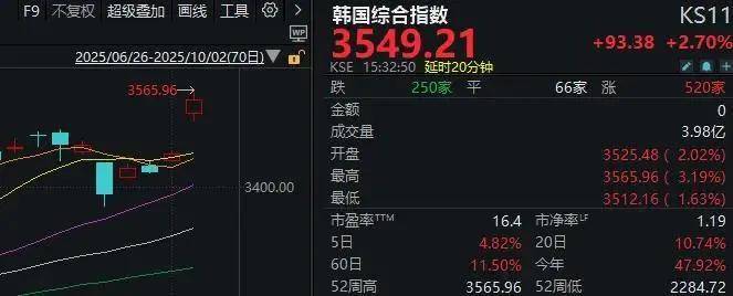 鼎锋优配股票杠杆假期外围市场太热闹！A股明天怎么走？