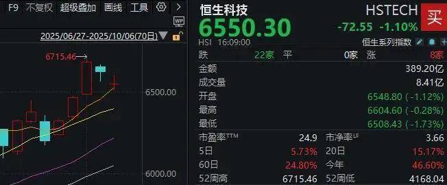 鼎锋优配股票杠杆假期外围市场太热闹！A股明天怎么走？