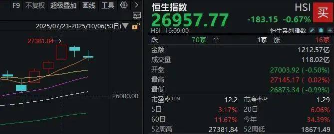 鼎锋优配股票杠杆假期外围市场太热闹！A股明天怎么走？