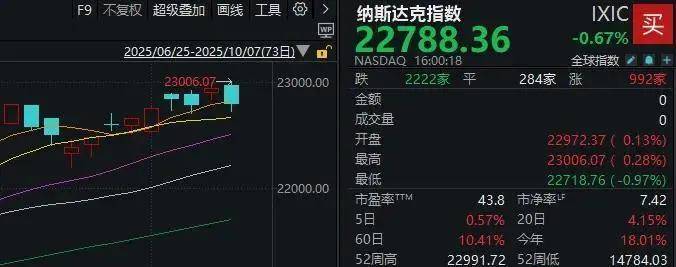 鼎锋优配股票杠杆假期外围市场太热闹！A股明天怎么走？