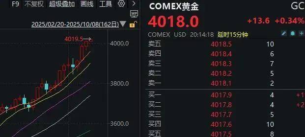 鼎锋优配股票杠杆假期外围市场太热闹！A股明天怎么走？