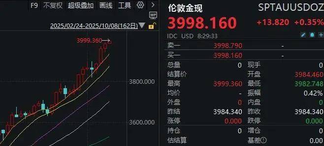 鼎锋优配股票杠杆假期外围市场太热闹！A股明天怎么走？