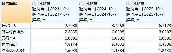 鼎锋优配股票杠杆假期外围市场太热闹！A股明天怎么走？