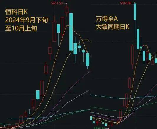 鼎锋优配股票杠杆假期外围市场太热闹！A股明天怎么走？