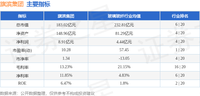 股票行情快报:旗滨集团(601636)9月26日主力资金净卖出2361.10万元