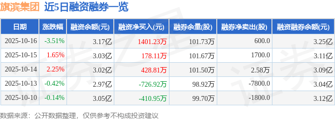 旗滨集团（601636）10月16日主力资金净卖出8350.81万元