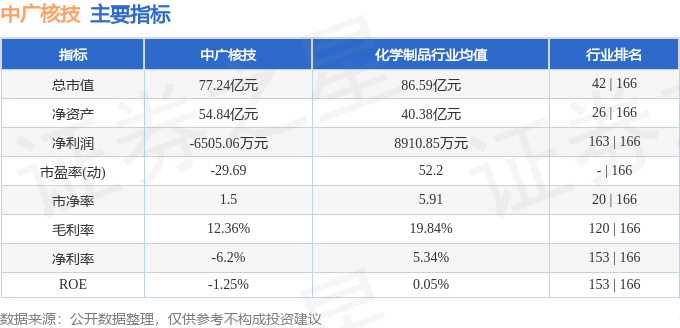 股票行情快报：中广核技（000881）8月11日主力资金净卖出506.57万元