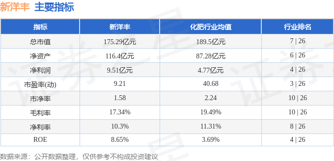 股票行情快报：新洋丰（000902）9月30日主力资金净卖出612.92万元