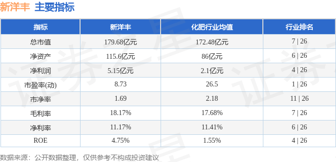 股票行情快报：新洋丰（000902）7月25日主力资金净卖出2192.32万元