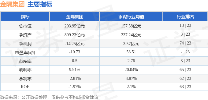 股票行情快报：金隅集团（601992）3月11日主力资金净买入1705.15万元