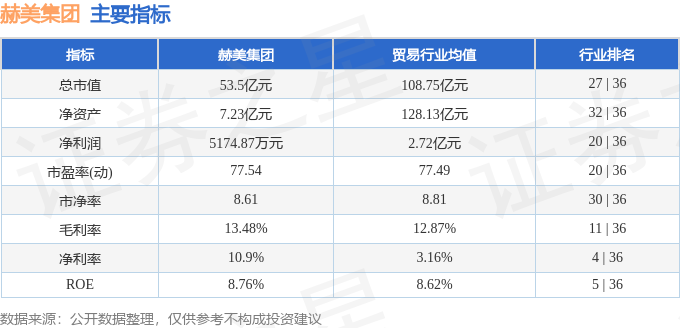 股票行情快报：赫美集团（002356）1月8日主力资金净买入1066.32万元