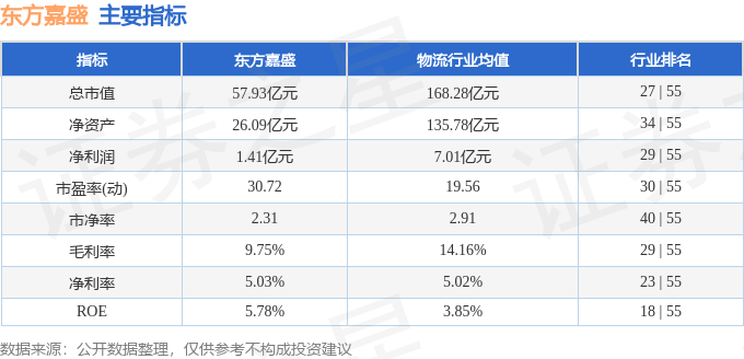 股票行情快报：东方嘉盛（002889）1月26日主力资金净卖出1164.80万元