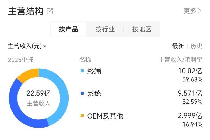 每日研究一家上市公司——第116家海能达海能达(深圳）