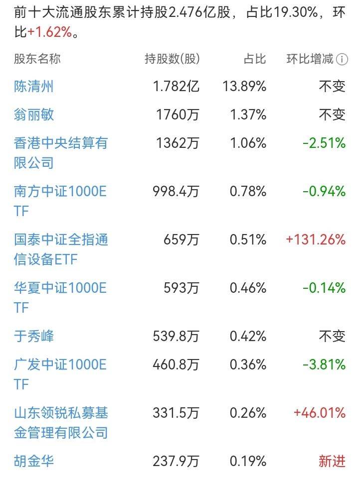 每日研究一家上市公司——第116家海能达海能达(深圳）