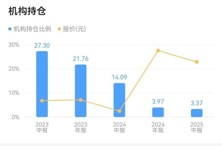 每日研究一家上市公司——第116家海能达海能达(深圳）
