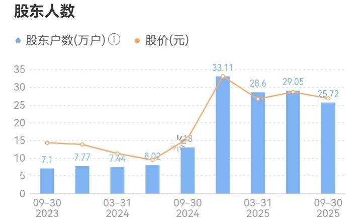 每日研究一家上市公司——第116家海能达海能达(深圳）