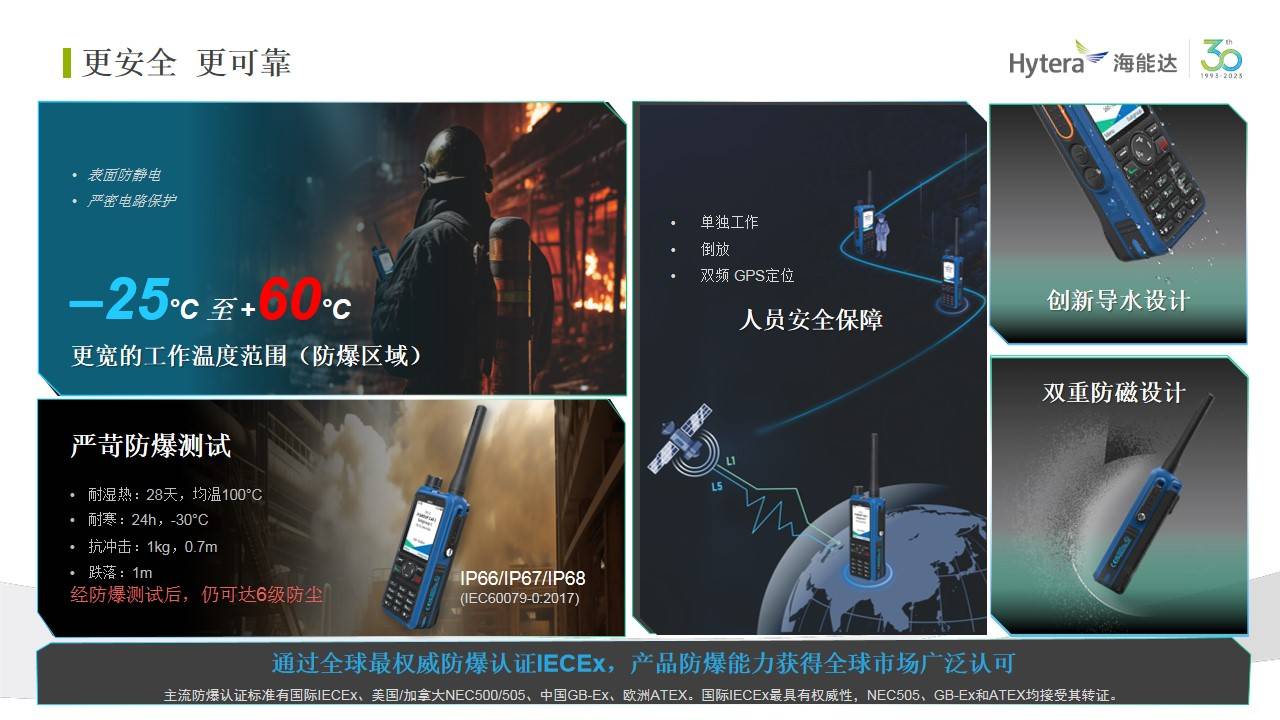 黑龙江各地市选择海能达对讲机