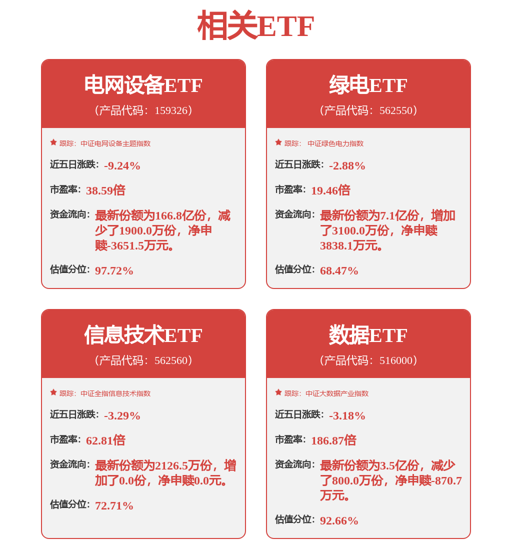 每周股票复盘：国电南瑞（600406）部分募投项目完成销户