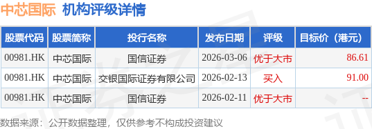 中芯国际(00981.HK)根据2014以认股权计划而发行500股