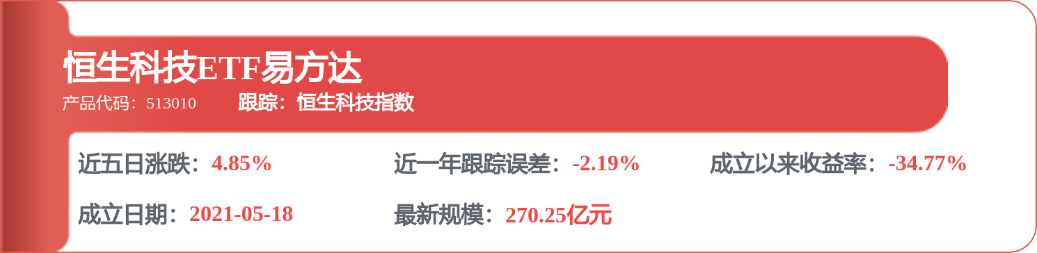 中芯国际(00981.HK)根据2014以认股权计划而发行500股